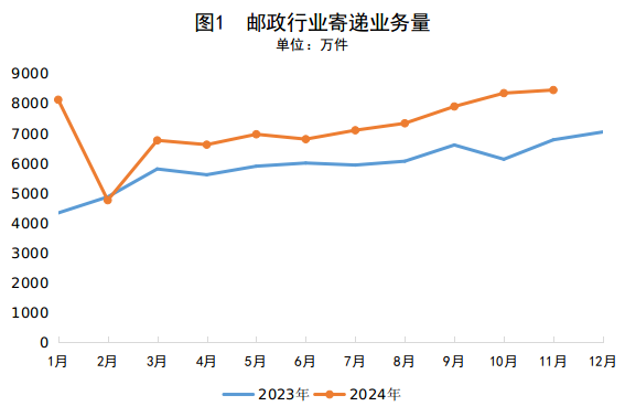 爱游戏体育
公布2024年1-11...